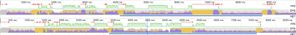 Comparison of Chrome dev tools performance minimap chart of drag and drop interaction for pages build with Styled Components and Linaria. Linaria shows less long-running tasks and less JS to execute.